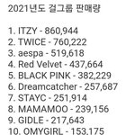 [드루와] 2021년도 걸그룹 음반 판매량 <b>TOP</b>10