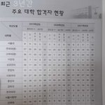 우리학교 <b>입결</b> 판단 좀 해줘
