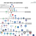 [댓글부탁해] <b>타로</b> 같은 건 어디서 배워?