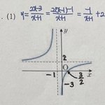 유리<b>함수</b> 잘 하는사람