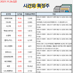 공유) 시간외 특징주, <b>외인</b>&amp;기관 순매수 공유요~~