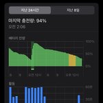 13 미니 배터리 오래<b>가네</b>