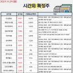 공유) 시간외 특징주, <b>외인</b>&amp;기관 순매수 공유요~