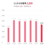 [이것좀봐줘] 근데 진짜 <b>전면</b>등교 왜 함?