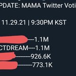 [NCT드림] 마마 트위터 투표는 8등이래ㅠㅠ