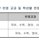 엥 성적산출 왜 이렇게 하냐