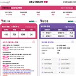 백신 3차는 절대 안 맞는다