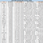 [모두드루와] 역대 남자아이돌 멜론 <b>감상자</b>수 순위 TOP30.jpg
