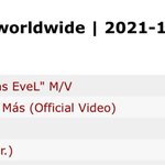 [스키즈] 와 유툽 뮤직<b>비디오</b> 트렌딩…!!