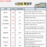 공유) 시간외 특징주, <b>외인</b>&amp;기관 순매수 공유요~~
