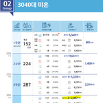30대 재산 팩트로 가르쳐줌(자료有)