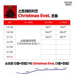 [스키즈] 우리 잘 팔면 앨범 <b>소리꾼</b> 비슷하게 나오는거 아니야?!...