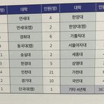 [드루와] 고등학교 ㅁㅌㅊ?
