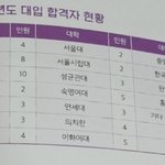 엔터녀들아 고등학교 몇타치인지 봐주라