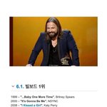 전 세계 저작권료 1위 작곡가 수입 클라스