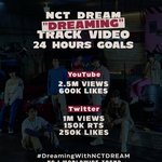 [NCT드림] 얘들아 외국 팬들 <b>목표</b>가 24시간 안에