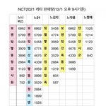 정냐 느<b>금시</b>티 내에서 3군이노