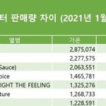 [NCT칠프] <b>토나</b>와