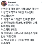 아이유가 역대 음원시장 20년 역사상 압도적으로 1위인 가수라는데...