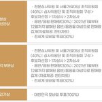 [NCT칠프] 우리 서가대는 상 못받는건가?