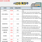 공유) 시간외 특징주랑 외기 순<b>매수</b> 공유요~~