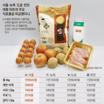 [이것좀봐줘] 식료품 <b>물가</b>비교