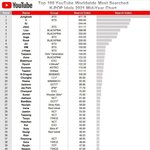 [모두드루와] 2021년 상반기 <b>kpop</b>아이돌 유튜브 검색량 개인...