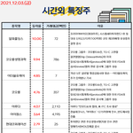 공유) 시간외 특징주, <b>외인</b>&amp;기관 순매수 공유요~