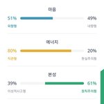 [댓글부탁해] 내 mbti 퍼센트 평가해주라!!!!!
