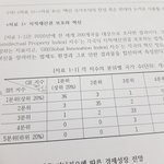 [ㅈㄱㄴ] 오늘 인하대 논술 찢고<b>온다</b> ㄹㅇ
