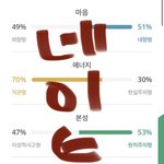 [댓글부탁해] 너희주변 infj <b>enfj</b> 어때??