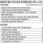 [드루와] 면접용 <b>답안</b> 최악vs최고