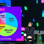 멜론 연령별 <b>선호</b> 아티스트