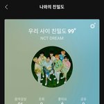 엔드림 투표 열심히 한 보람이 있넹