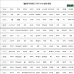 멜뮤 <b>탑텐</b> 연혁