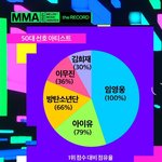 <b>김희재</b>는 누구임...?