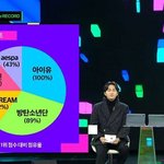 [모두드루와] 10.20.30대 가수 <b>선호</b>도 지표