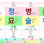 나 <b>도화살</b> 있음?