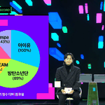 멜론 세대별 <b>선호</b> 아티스트