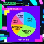 판녀들 방탄 10대한테 <b>배척</b>당한다 하지않았나