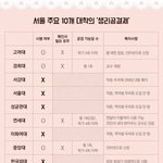 어떻게 요즘 대학에서 생리공결<b>제도</b> 인정안해주는 거야?