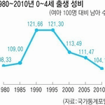 남자 안꾸미는건 20대<b>후반</b>이면 괜찮다