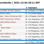 [방탄소년단] 슈퍼<b>참치</b> 일냈다!ㅋㅋㅋㅋㅋㅋ