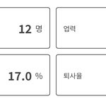 [꼭조언부탁] <b>입사</b> 일주일 차 퇴사고민들어주세요ㅜㅜ