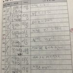 [드루와] 나 <b>잼민</b>이때 독서록 쓴거 봐주셈 ㅋㅋㅋㅋㅋㅋㅋㅋㅋㅋㅋㅋㅋㅋ