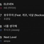 [드루와] 아이브 일레븐 판녀들 평가