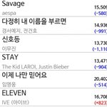 [모두드루와] 일레븐 <b>세비지</b> 순위차이 얼마 안남