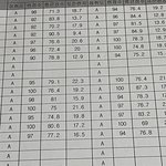 [NCT칠프] ㅅㄷ 잼미니 <b>성적표</b>나왓어