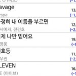 [모두드루와] 일레븐이 <b>세비지</b>까지 따면 어떻게 되는거임??