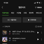 아이브 일레븐 왜 <b>떡상</b>중이냐